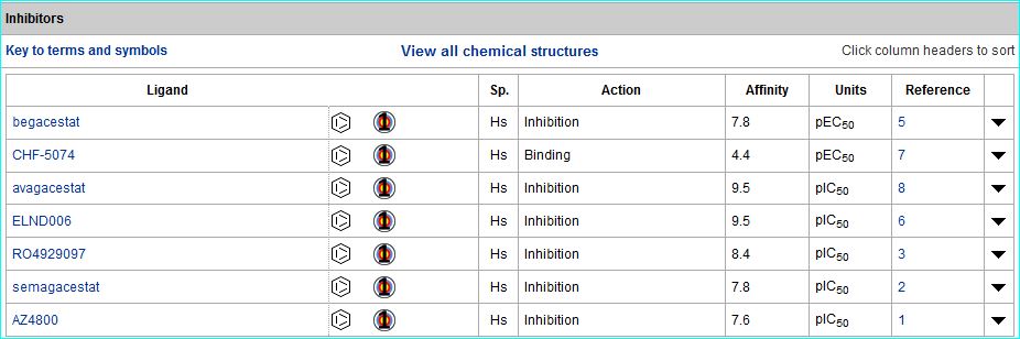 Image of PSEN1 inhibitors table