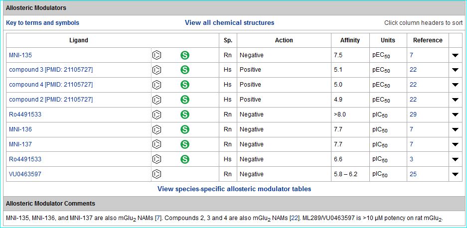 Image of mGlu3 allosteric modulators table
