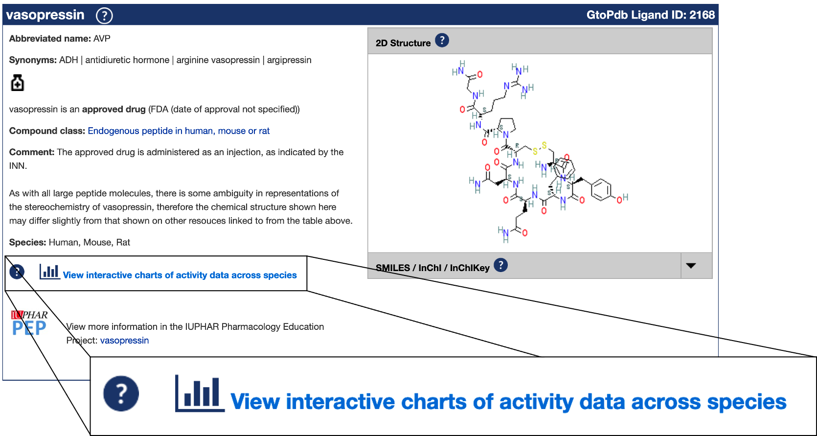 Accessing ligand activity chart via a ligand's detailed page.