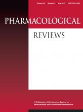 Pharm Rev journal cover